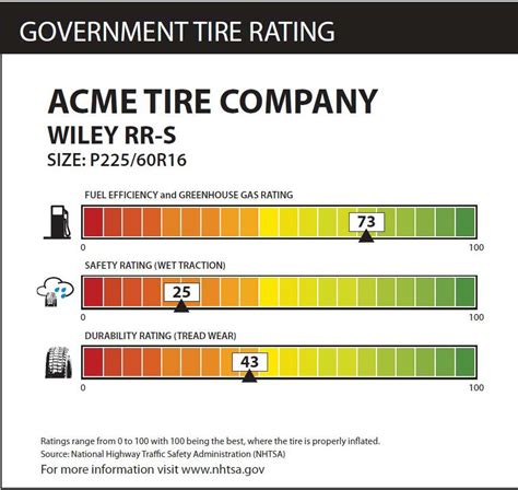 nhtsa ratings explained